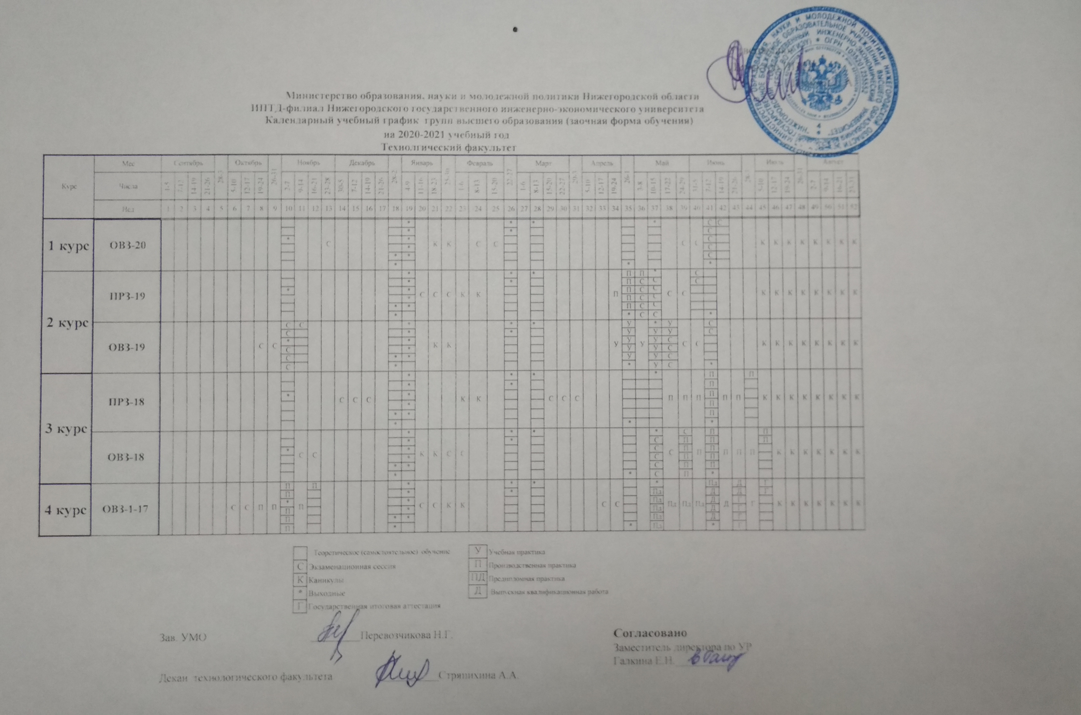 по очно заочной форме обучения с применением дот фото 79